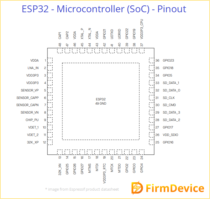 ESP32-SoC-Microcontroller-pinout.png