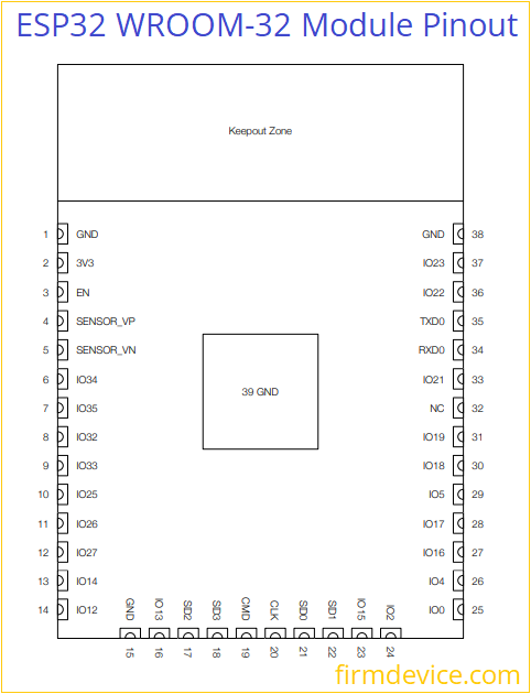ESP32-Wroom-32-module-pinout.png